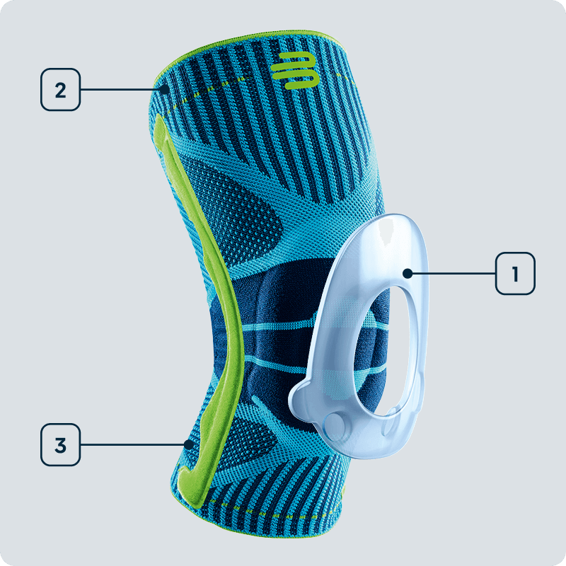 Technology graphic Sports Knee Support Side view of a black knee support showing the individual technologies used
