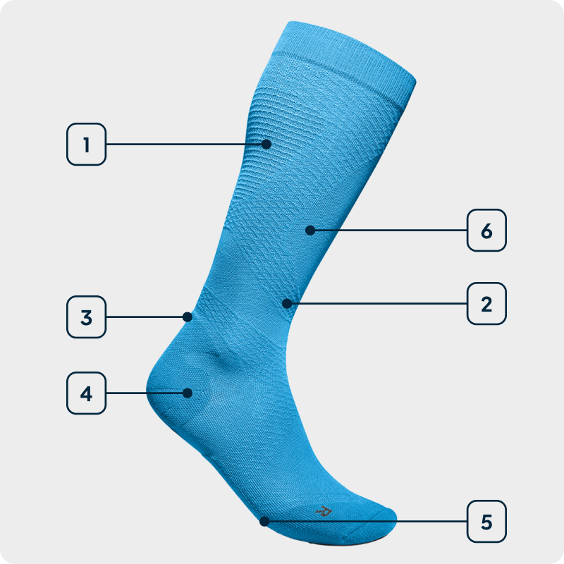 Technology graphic Sports Ultralight Compression Socks Side view of a blue high-cut running sock showing the individual technologies used