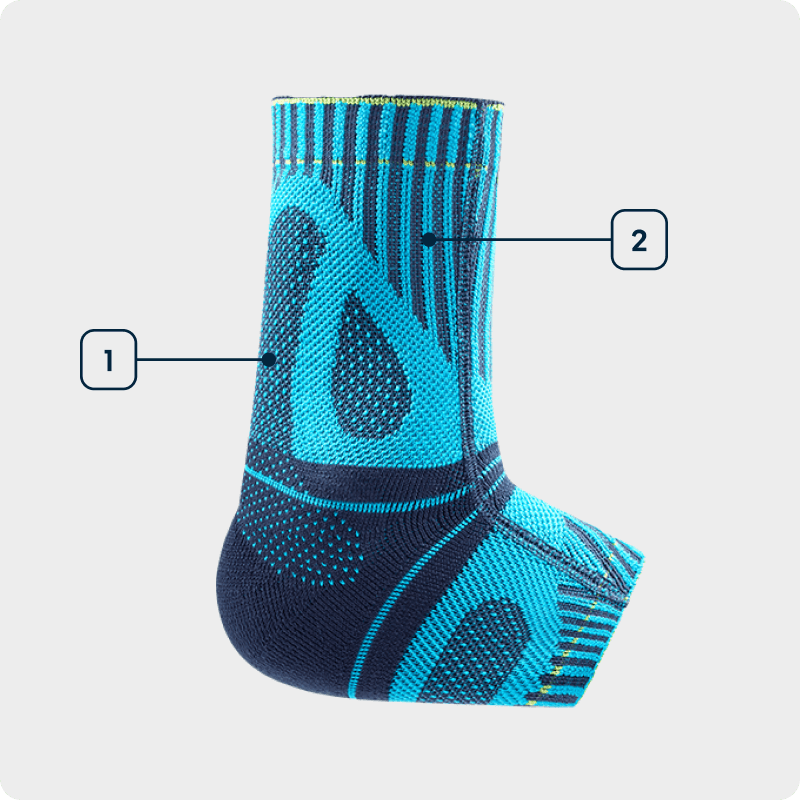 Technology graphic Sports Achilles Support Side view of a blue Achilles support showing the individual technologies used