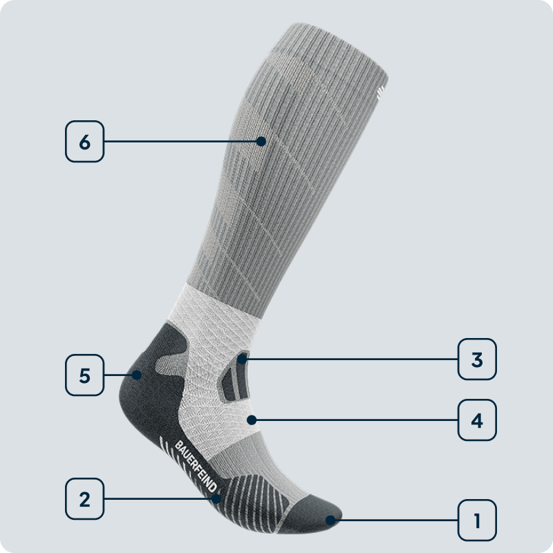 Technology graphic Sports Trail Run Socks Side view of a gray high-cut trail running sock showing the individual technologies used