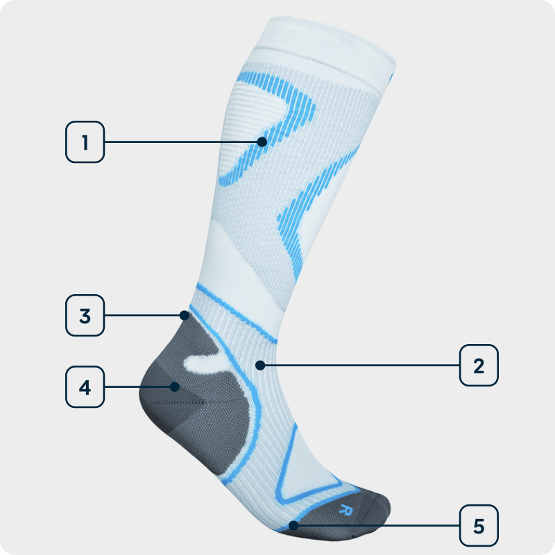 Technology graphic Sports Run Performance Socks High Side view of a white-blue high-cut running sock showing the individual technologies used