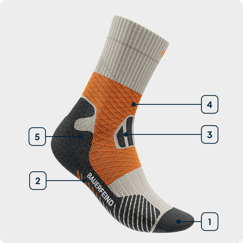 Technology graphic Sports Trail Run Socks Mid Side view of a mid-cut orange trail running sock showing the individual technologies used